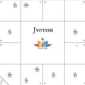 Copia de JYOTISH o ASTROLOGIA VÉDICA